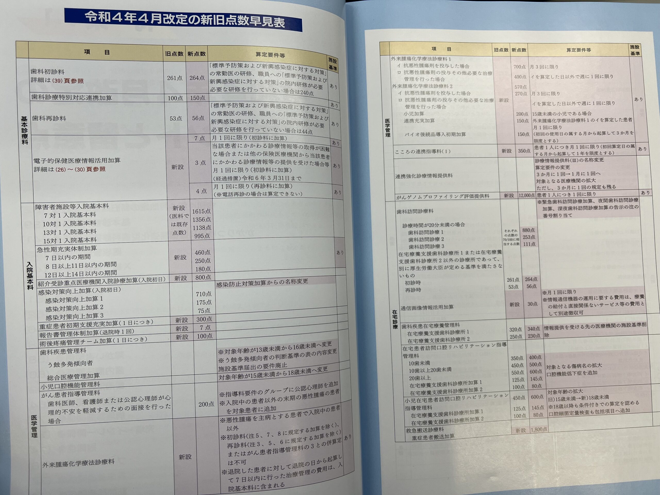 保険診療・費用について | 渋谷区歯医者 桜丘歯科クリニック